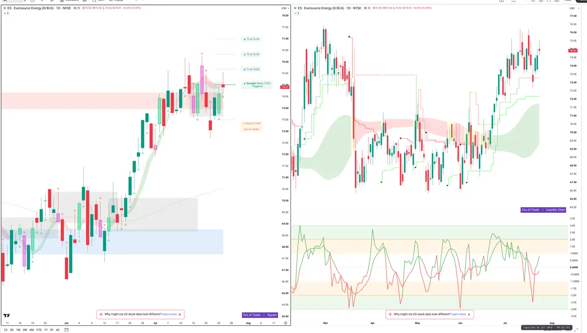 ES — Signals + Liquidity