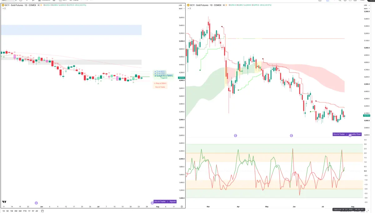 GC=F — Signals + Liquidity
