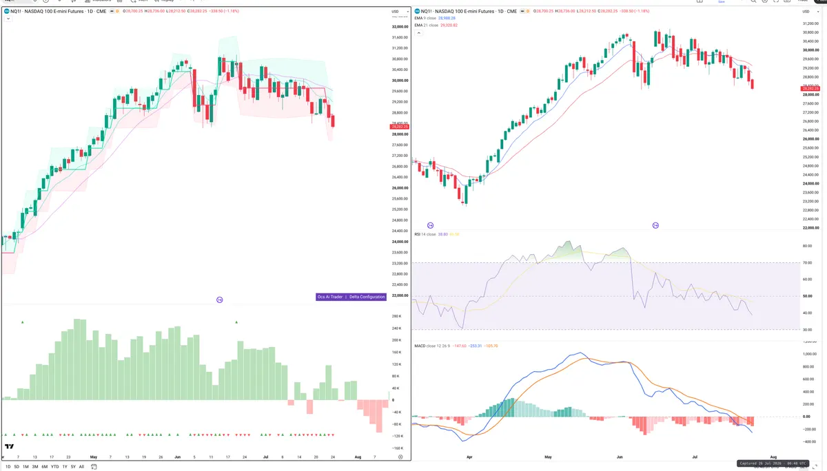 NQ — Delta + Technical