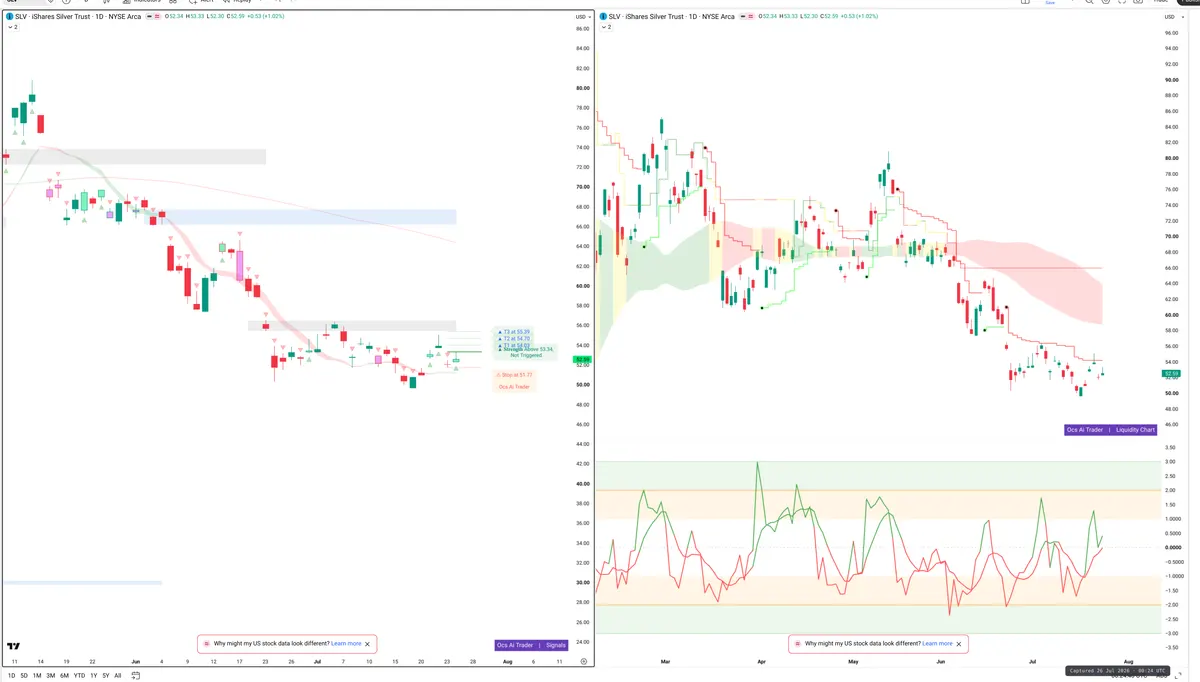 SLV — Signals + Liquidity