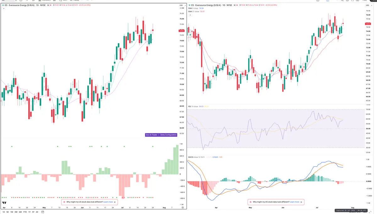 ES — Delta + Technical