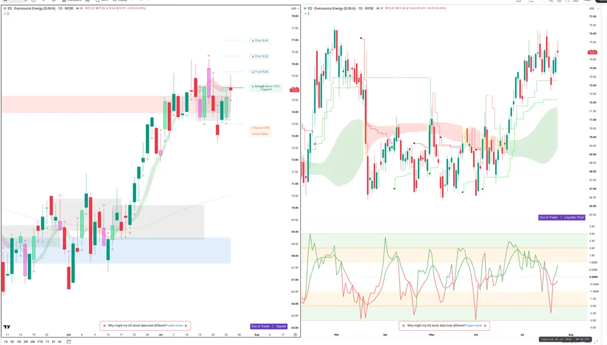 ES — Signals + Liquidity