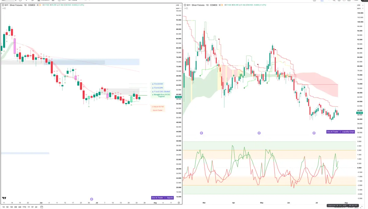 SI=F — Signals + Liquidity