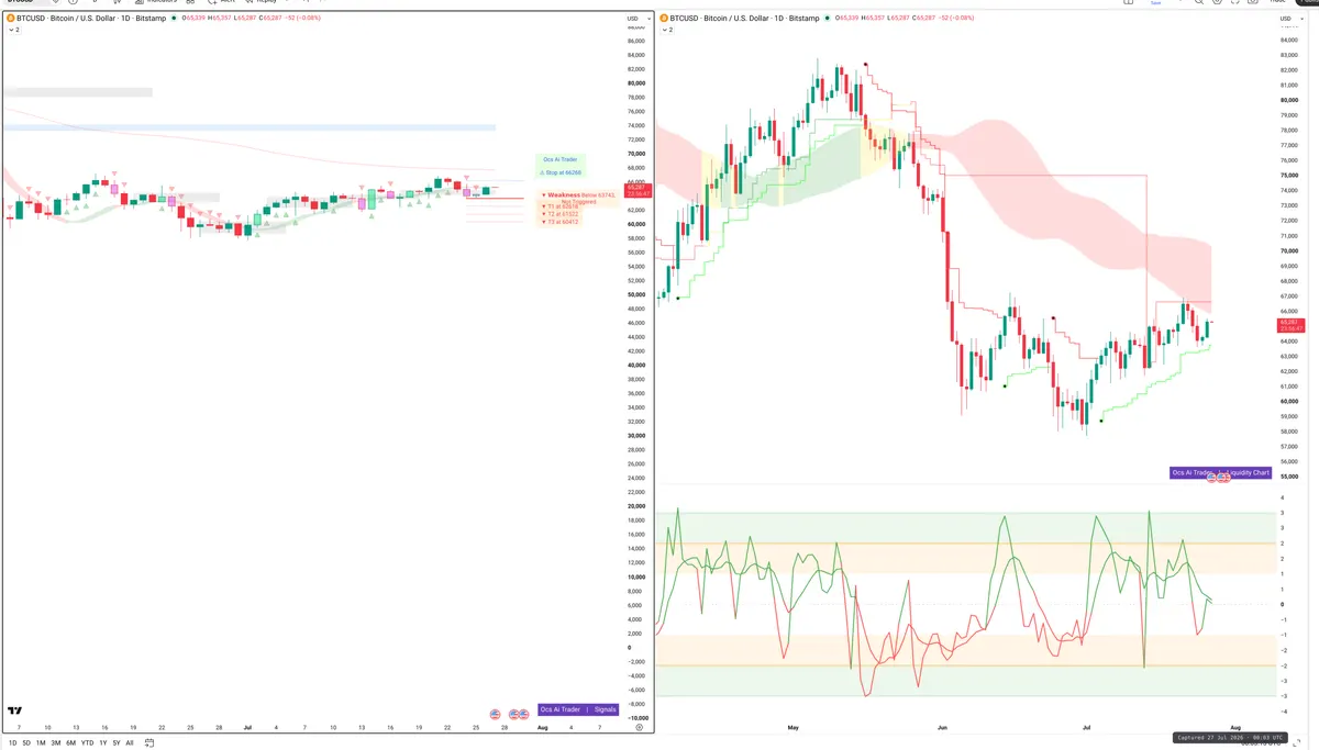 BTC — Signals + Liquidity