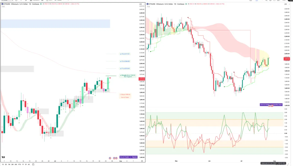 ETH — Signals + Liquidity