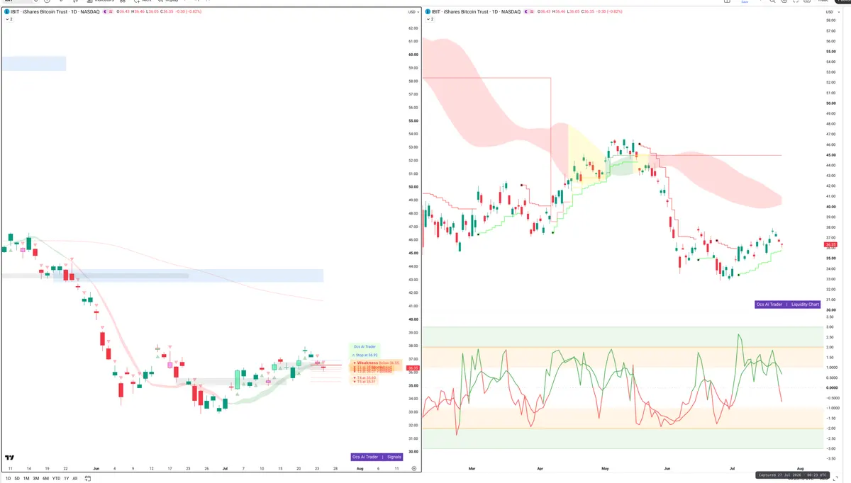IBIT — Signals + Liquidity