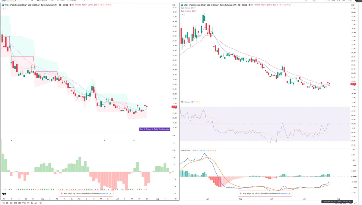 VXX — Delta + Technical