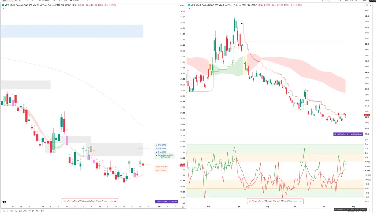 VXX — Signals + Liquidity