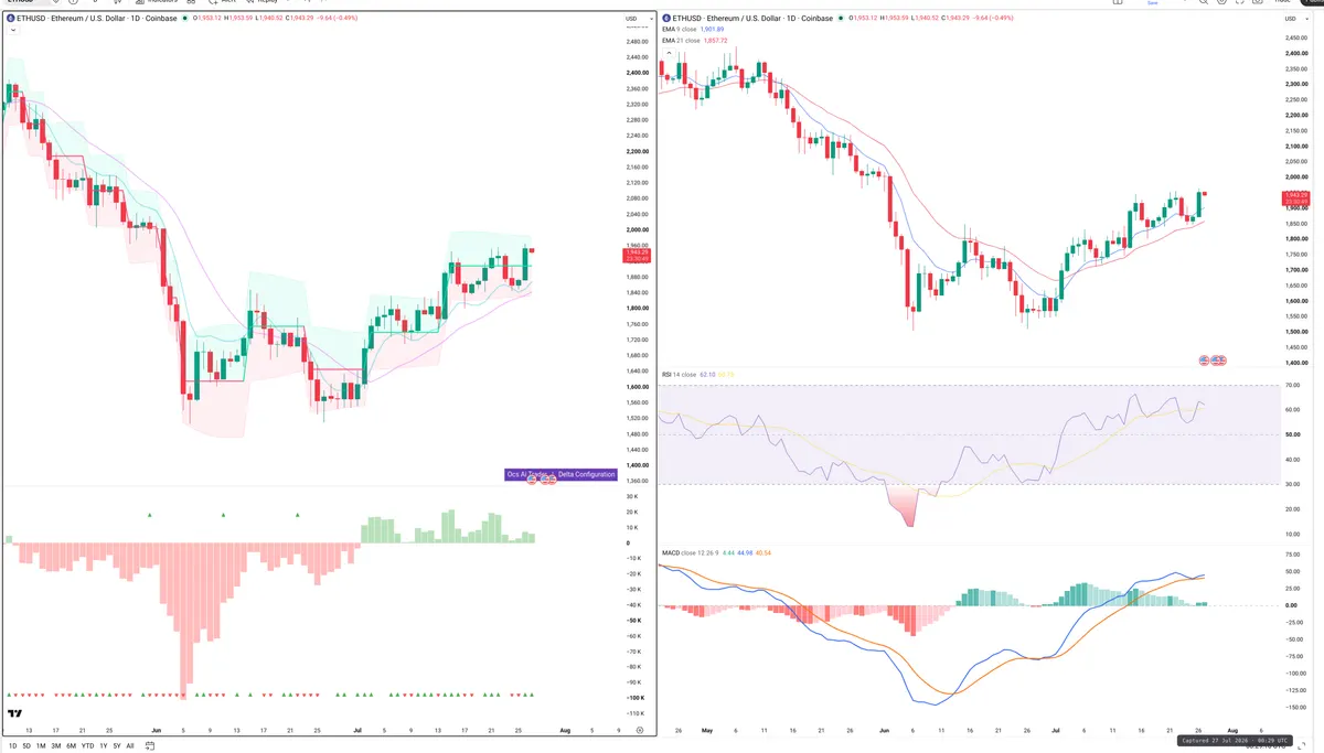 ETH — Delta + Technical