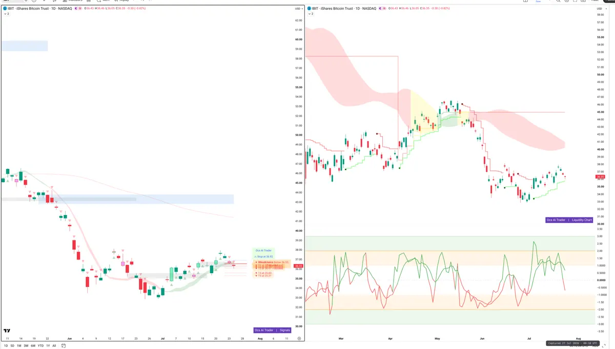 IBIT — Signals + Liquidity