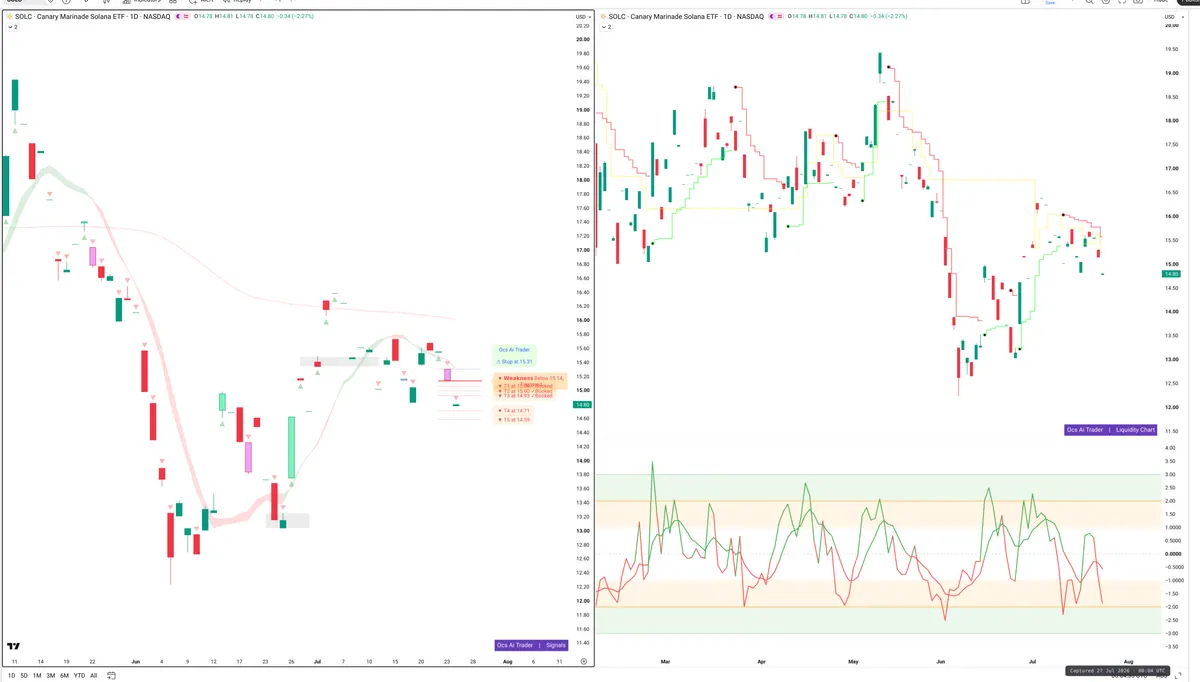 SOL — Signals + Liquidity