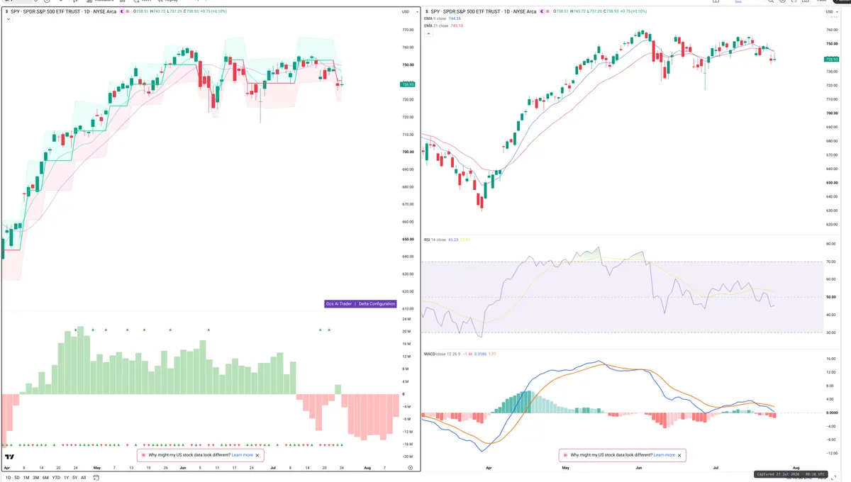 SPY — Delta + Technical