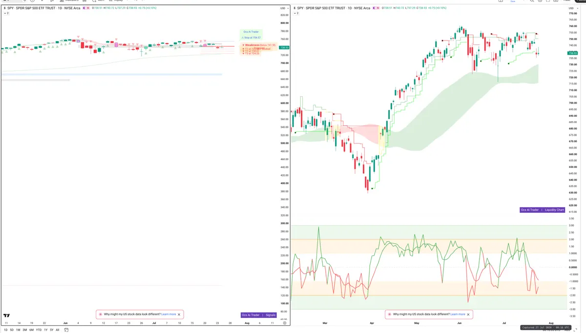 SPY — Signals + Liquidity