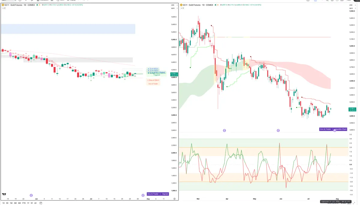 GC=F — Signals + Liquidity