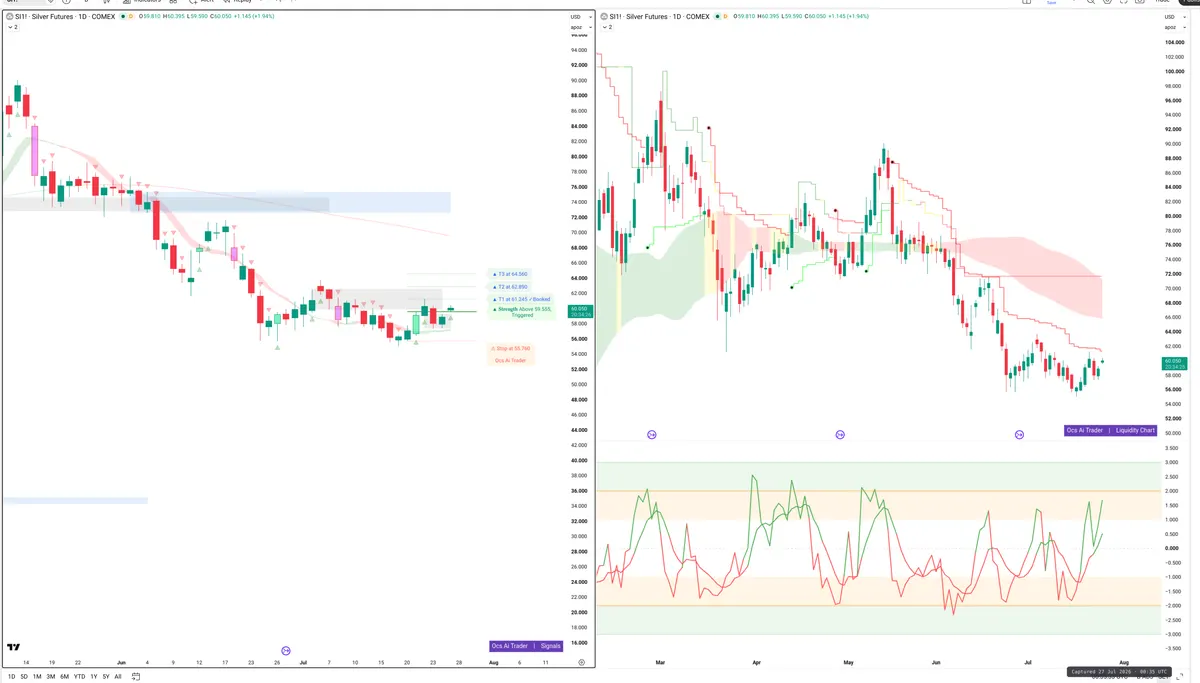 SI=F — Signals + Liquidity