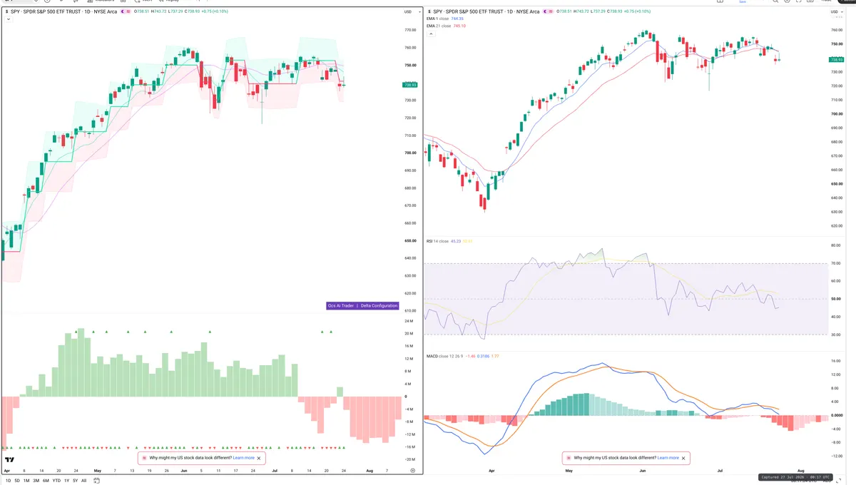 SPY — Delta + Technical