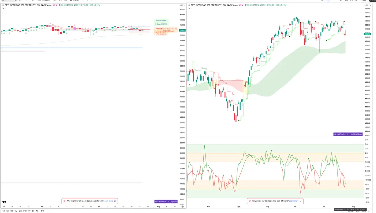 SPY — Signals + Liquidity