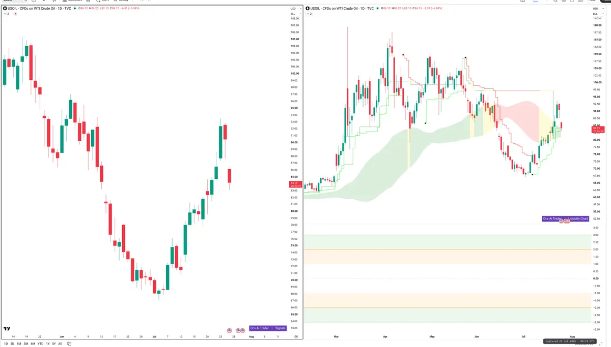 WTI — Signals + Liquidity