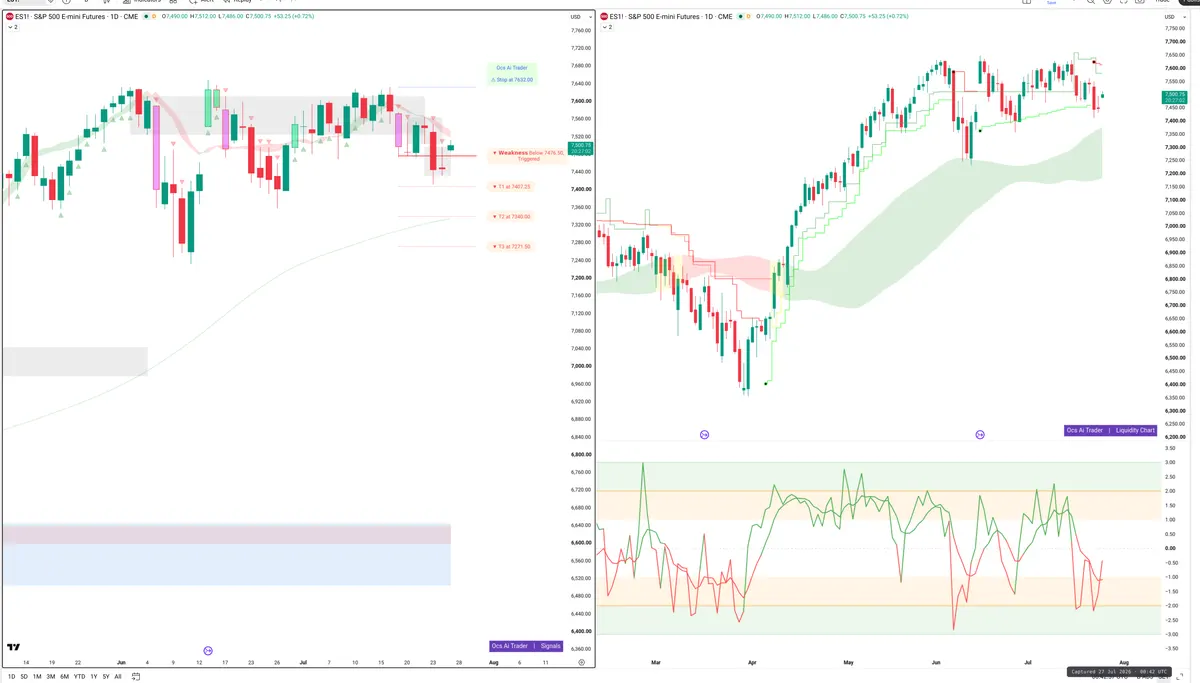 ES=F — Signals + Liquidity