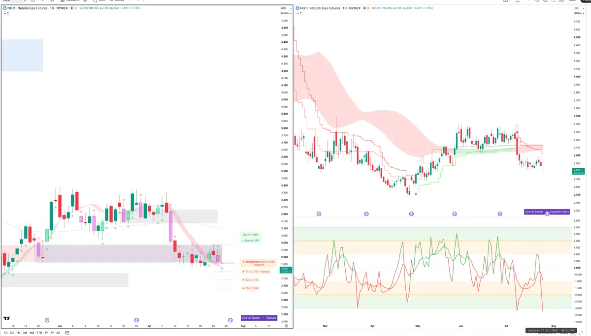 NG=F — Signals + Liquidity