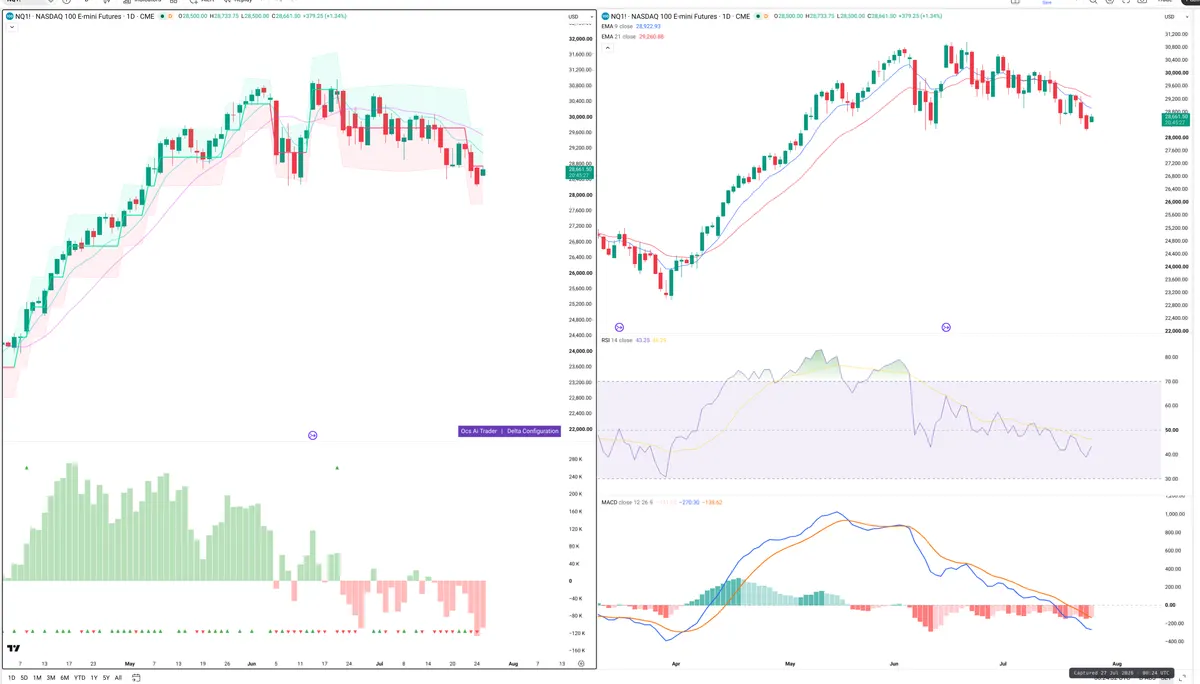 NQ=F — Delta + Technical