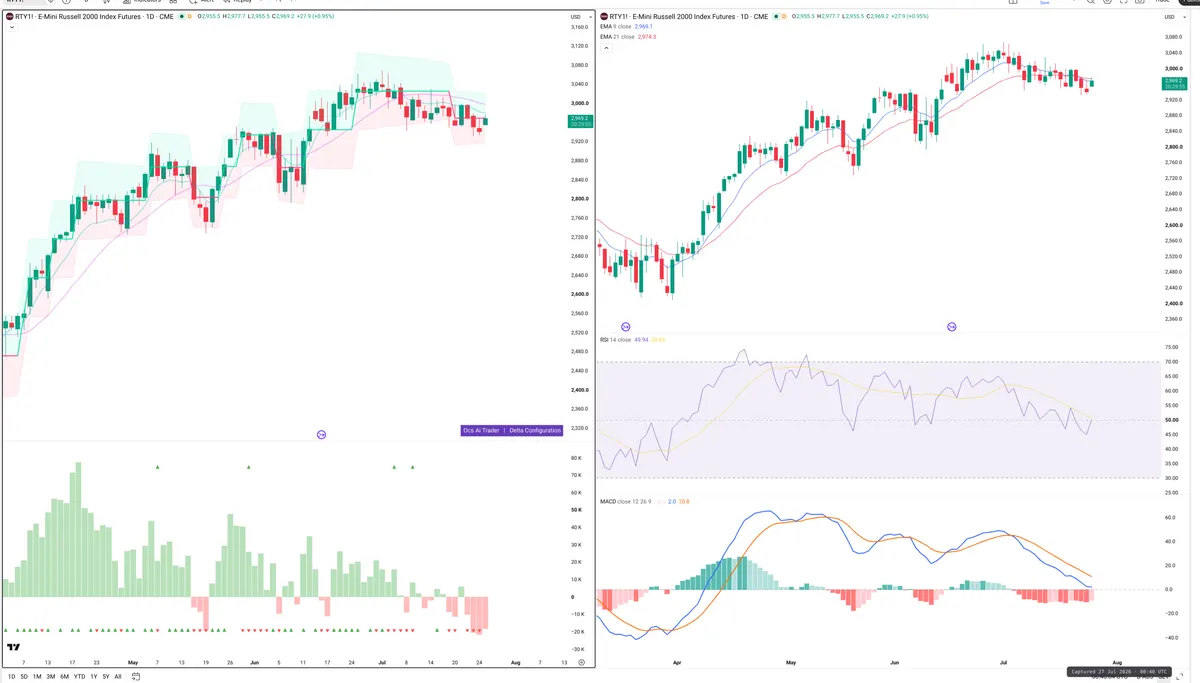 RTY=F — Delta + Technical
