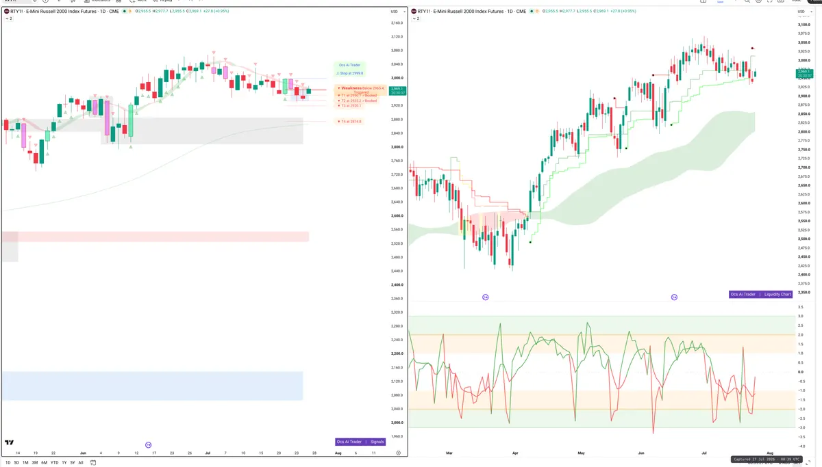 RTY=F — Signals + Liquidity