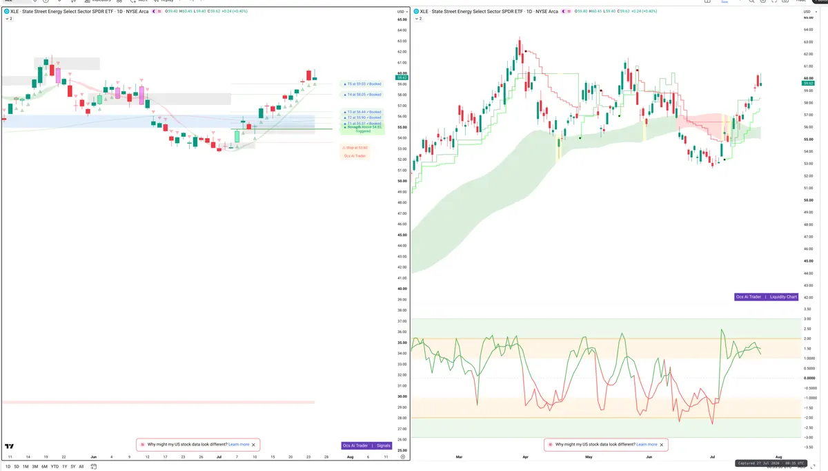 XLE — Signals + Liquidity