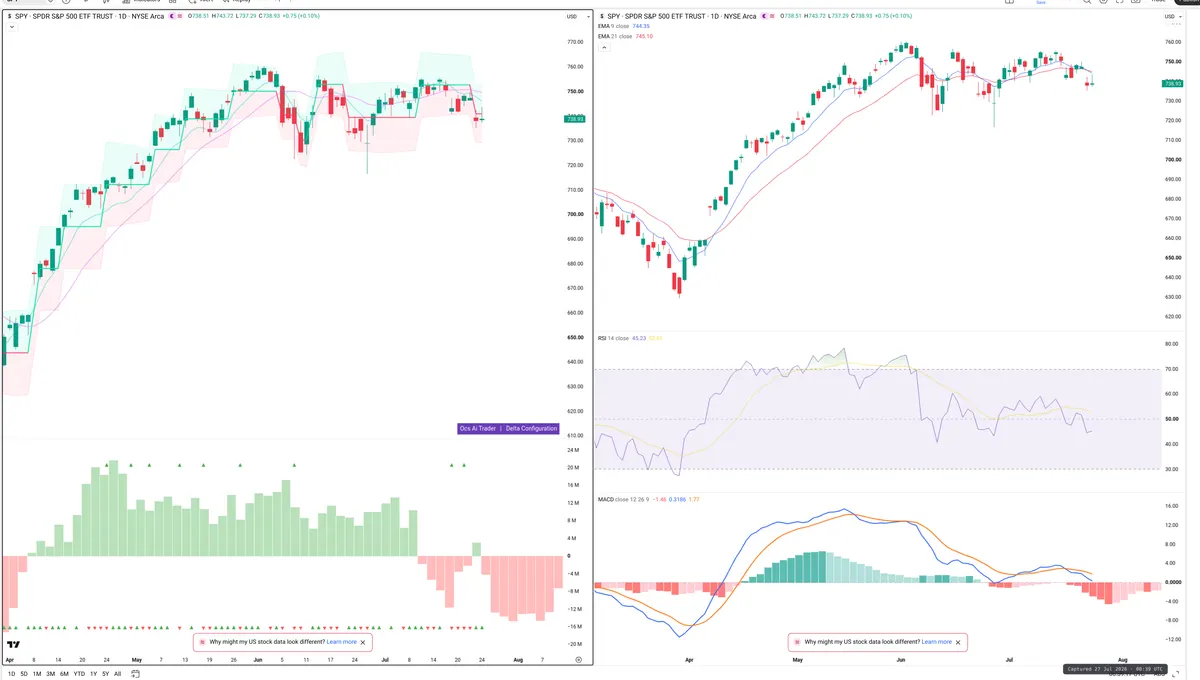 SPY — Delta + Technical