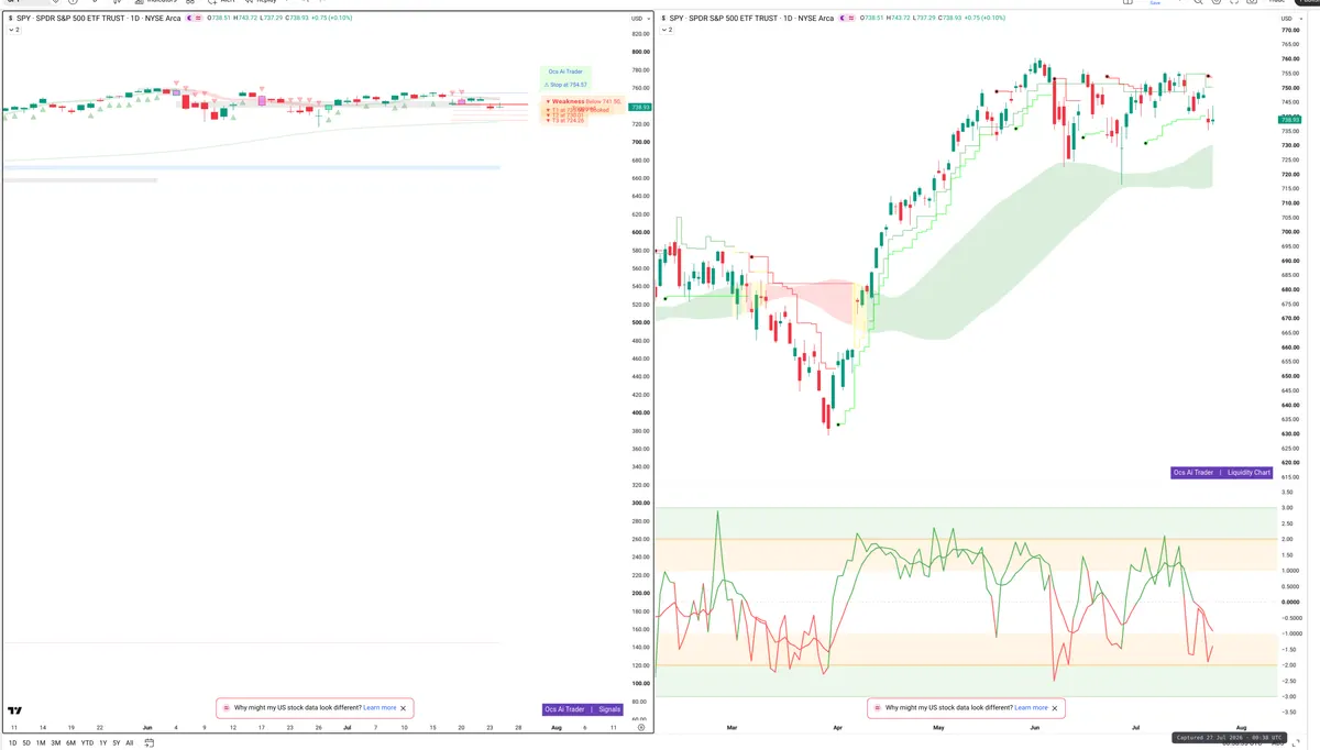 SPY — Signals + Liquidity