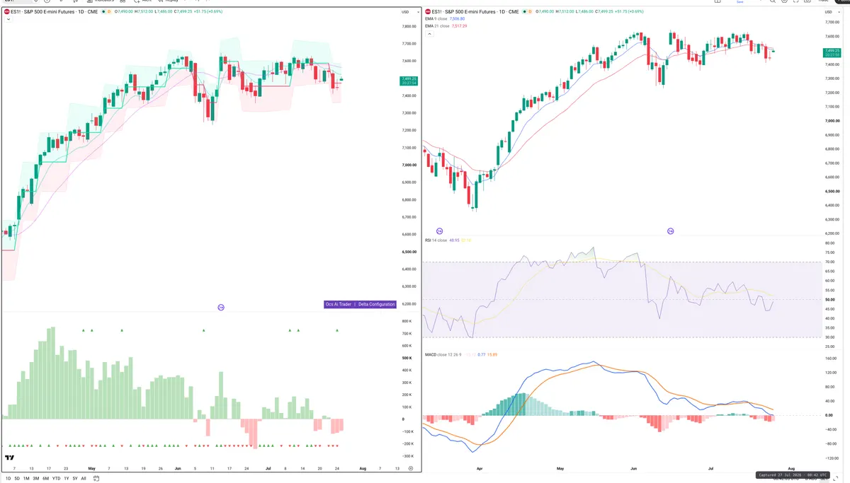 ES=F — Delta + Technical