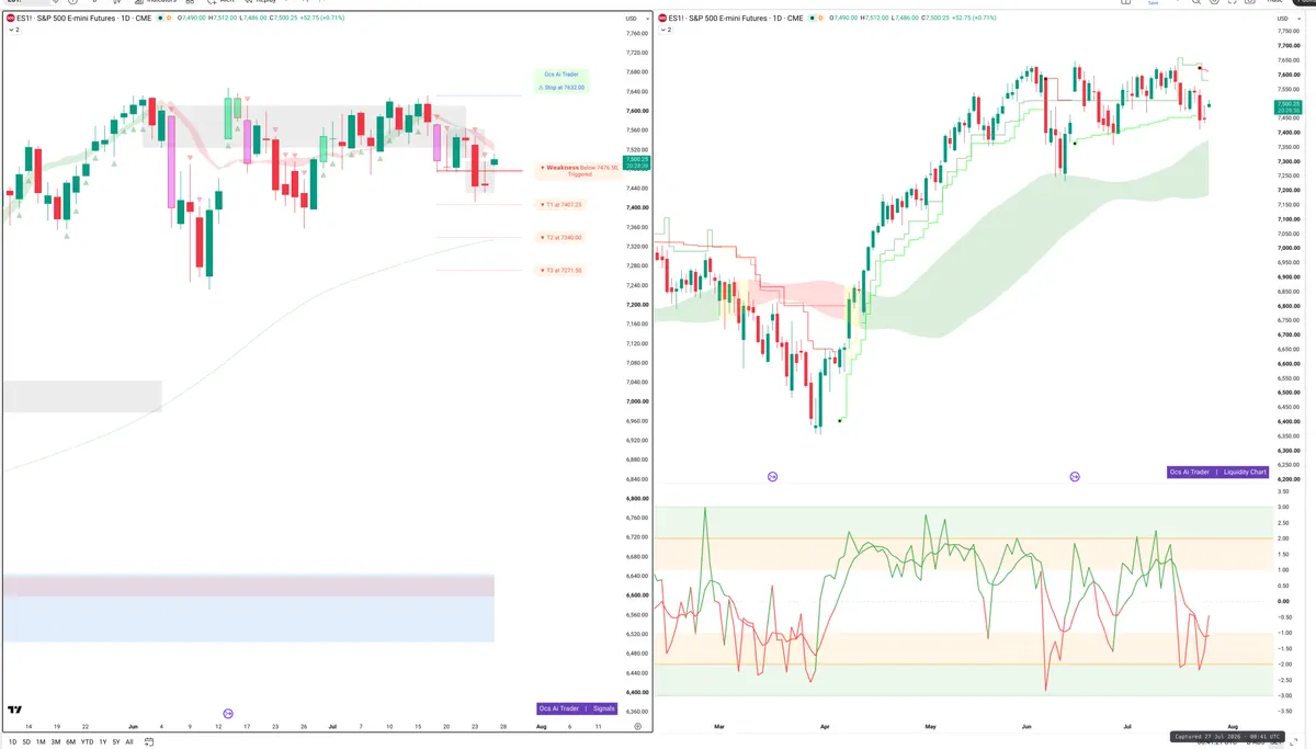 ES=F — Signals + Liquidity