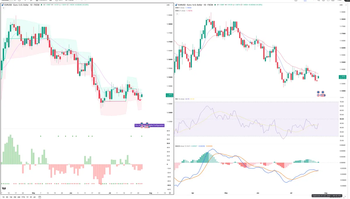 EURUSD — Delta + Technical