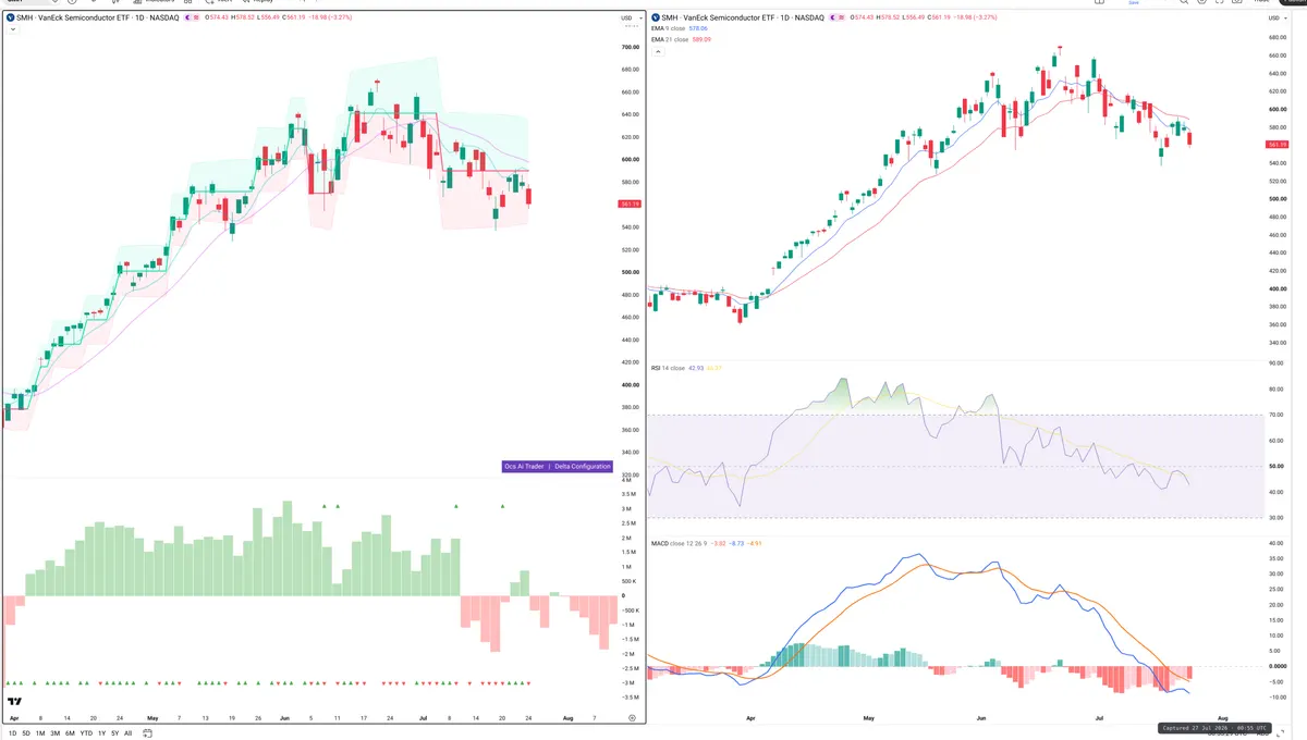 SMH — Delta + Technical