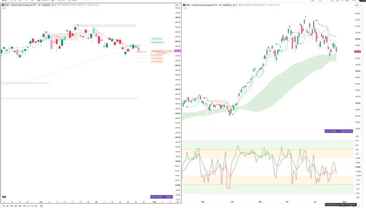 SMH — Signals + Liquidity