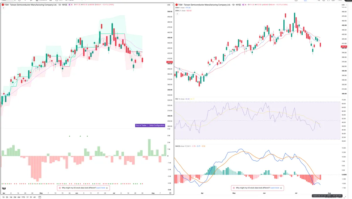 TSM — Delta + Technical