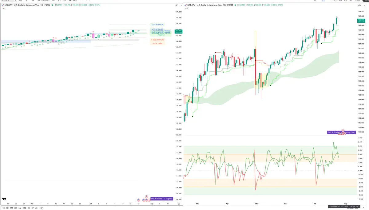USDJPY — Signals + Liquidity