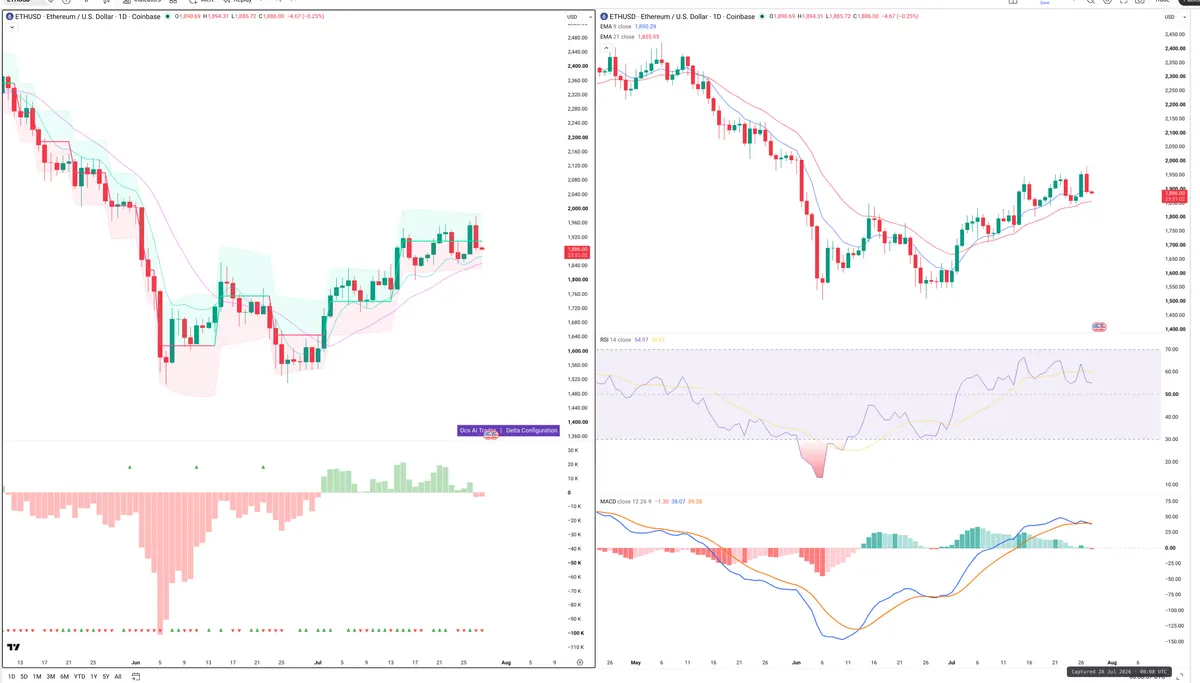 ETHE — Delta + Technical