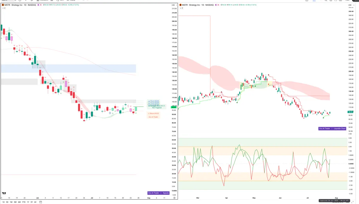 MSTR — Signals + Liquidity