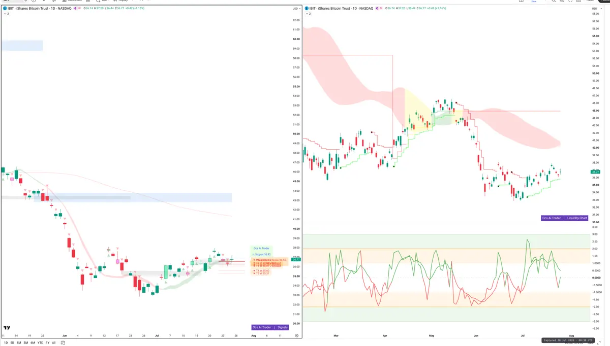 IBIT — Signals + Liquidity