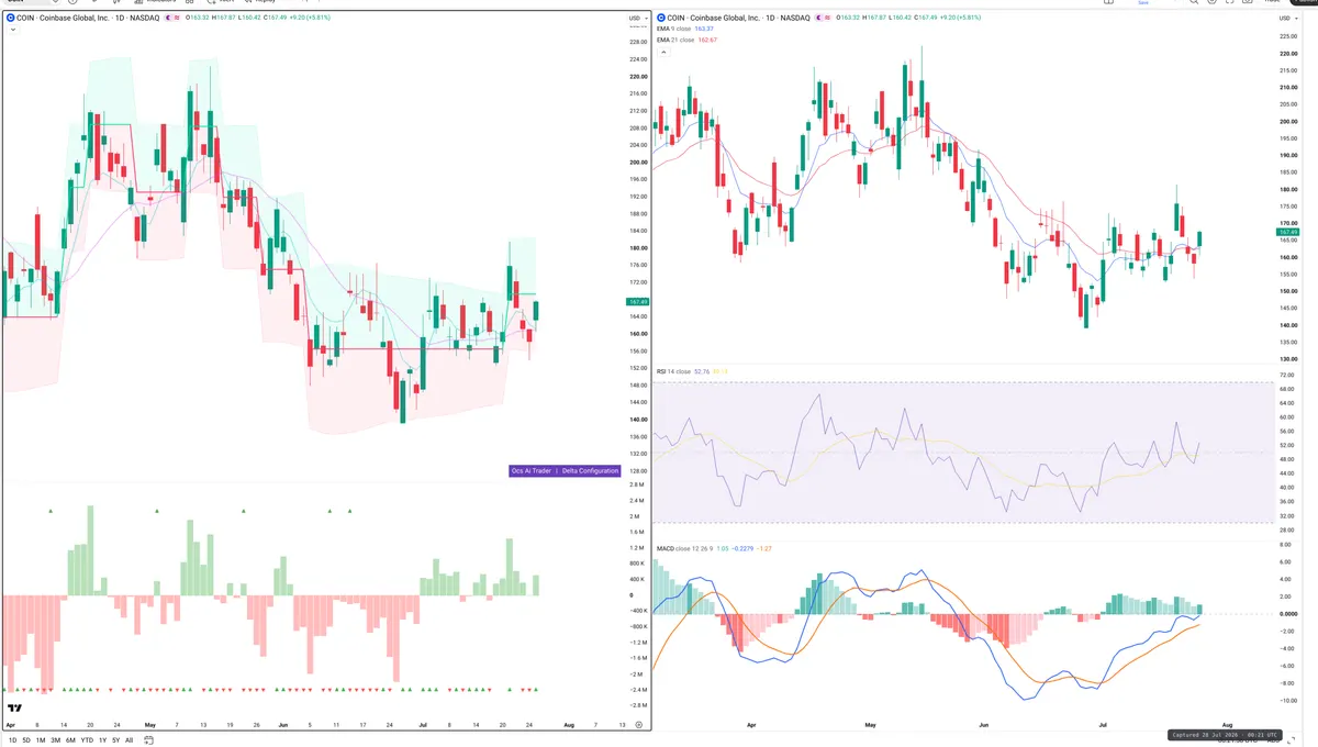 COIN — Delta + Technical