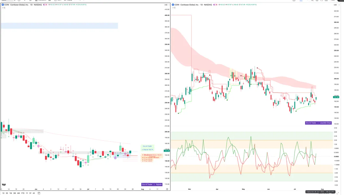 COIN — Signals + Liquidity