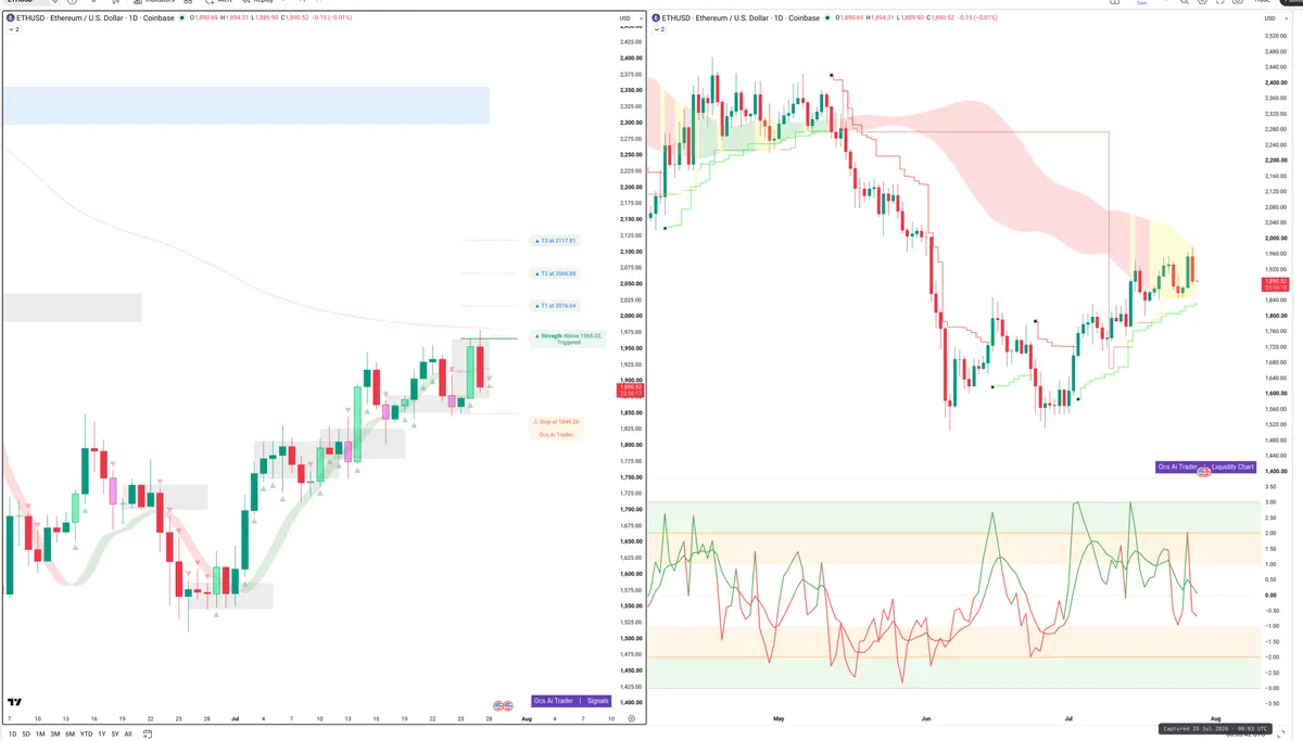 ETH — Signals + Liquidity