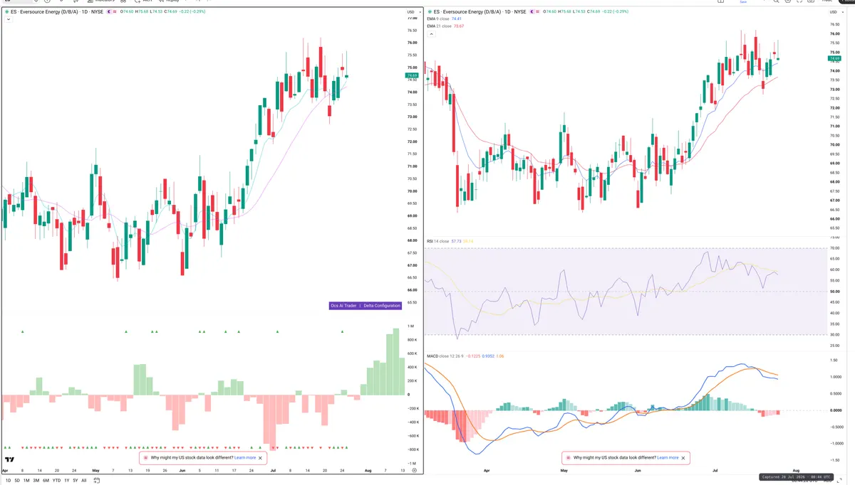 ES — Delta + Technical