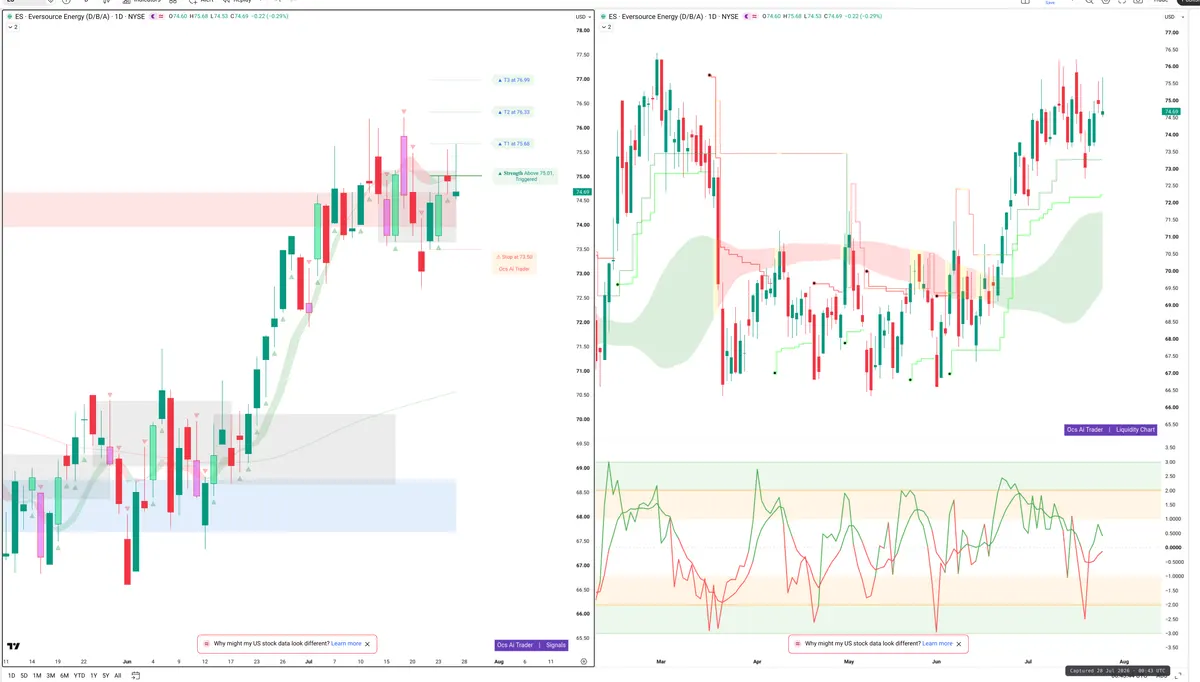 ES — Signals + Liquidity