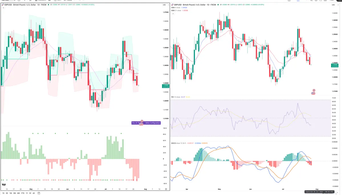 GBPUSD — Delta + Technical