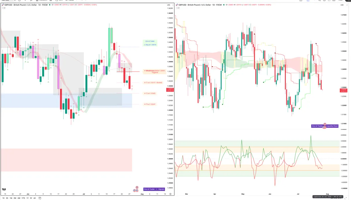GBPUSD — Signals + Liquidity