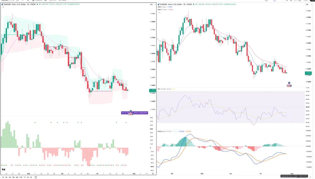 EURUSD — Delta + Technical