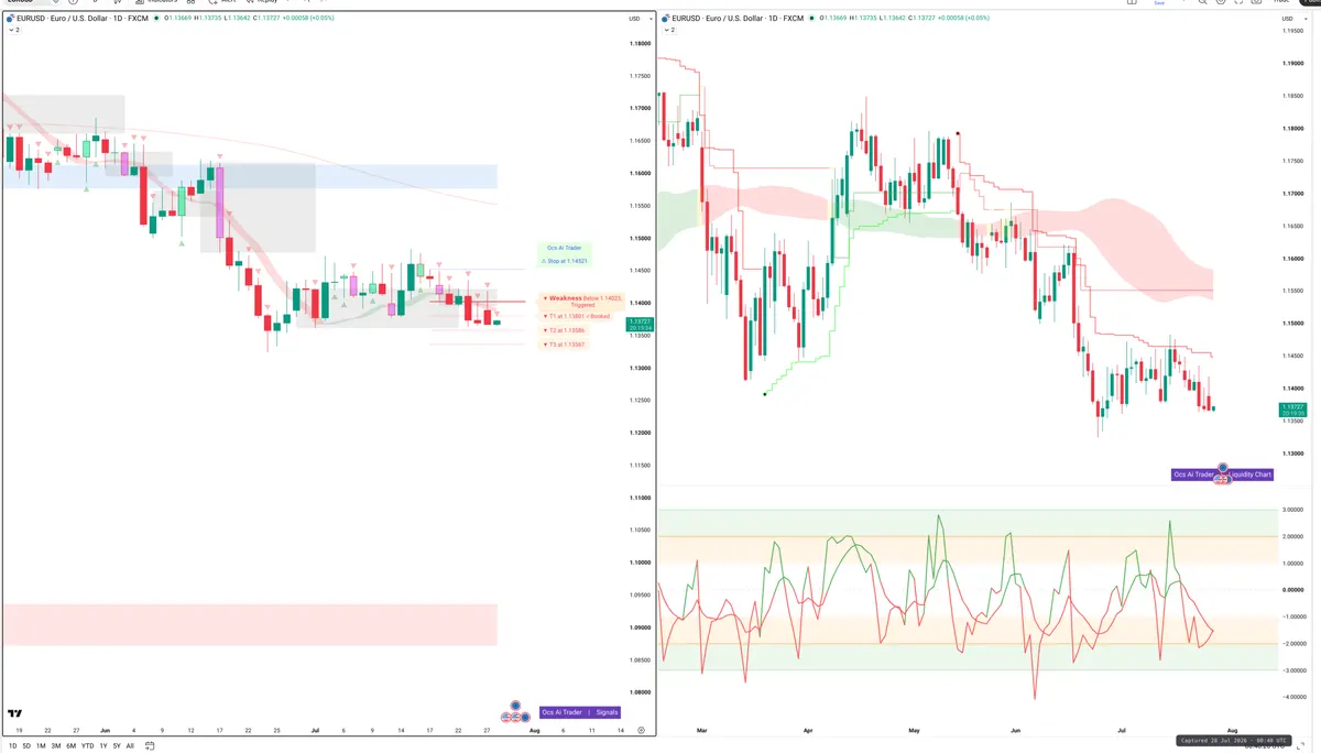 EURUSD — Signals + Liquidity