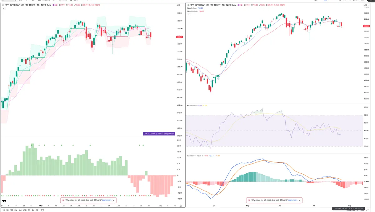 SPY — Delta + Technical